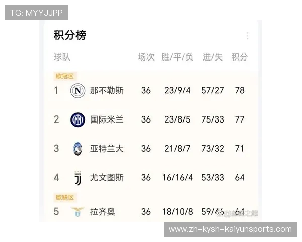 当前意甲与德甲俱乐部都有哪些?联赛对比表