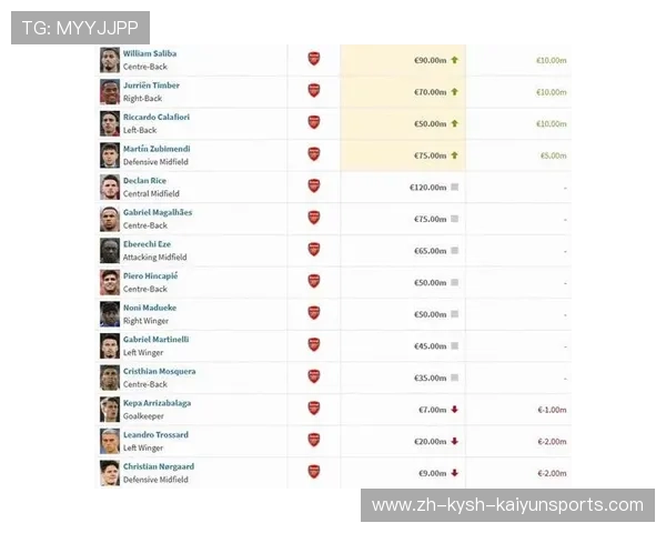 目前最新的英超球员身价排名及市场趋势分析