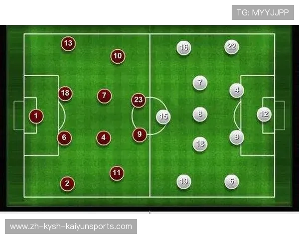 足球比赛中的变化阵型与动态调整 足球比赛中的变化阵型与动态调整